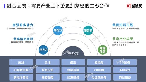 創新服務與技術，為國際大會保駕護航——杭州網絡技術服務的新篇章